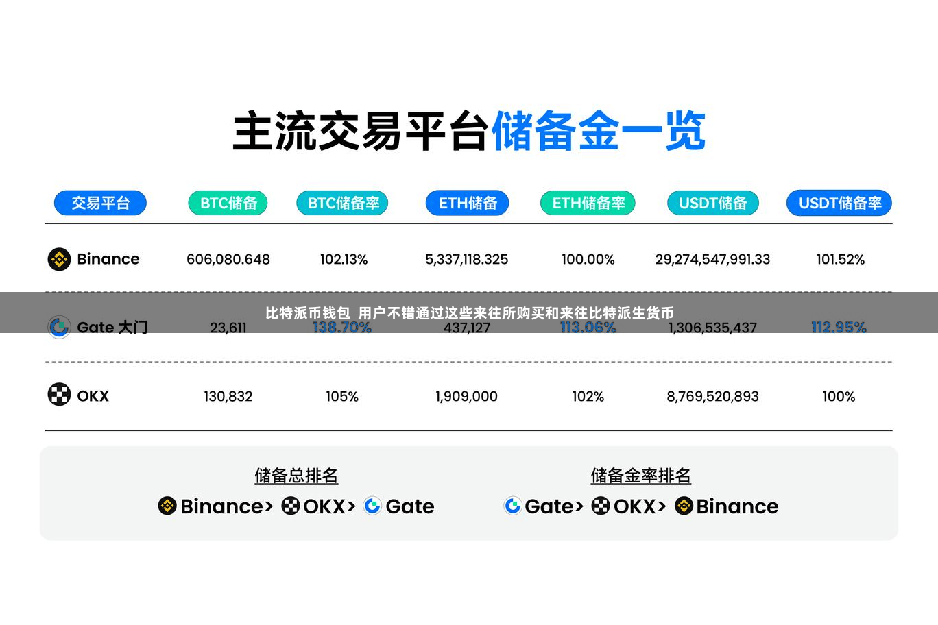比特派币钱包  用户不错通过这些来往所购买和来往比特派生货币
